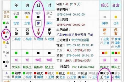 命主属性|五行算命,五行八字算命免费测试,五行命理测算